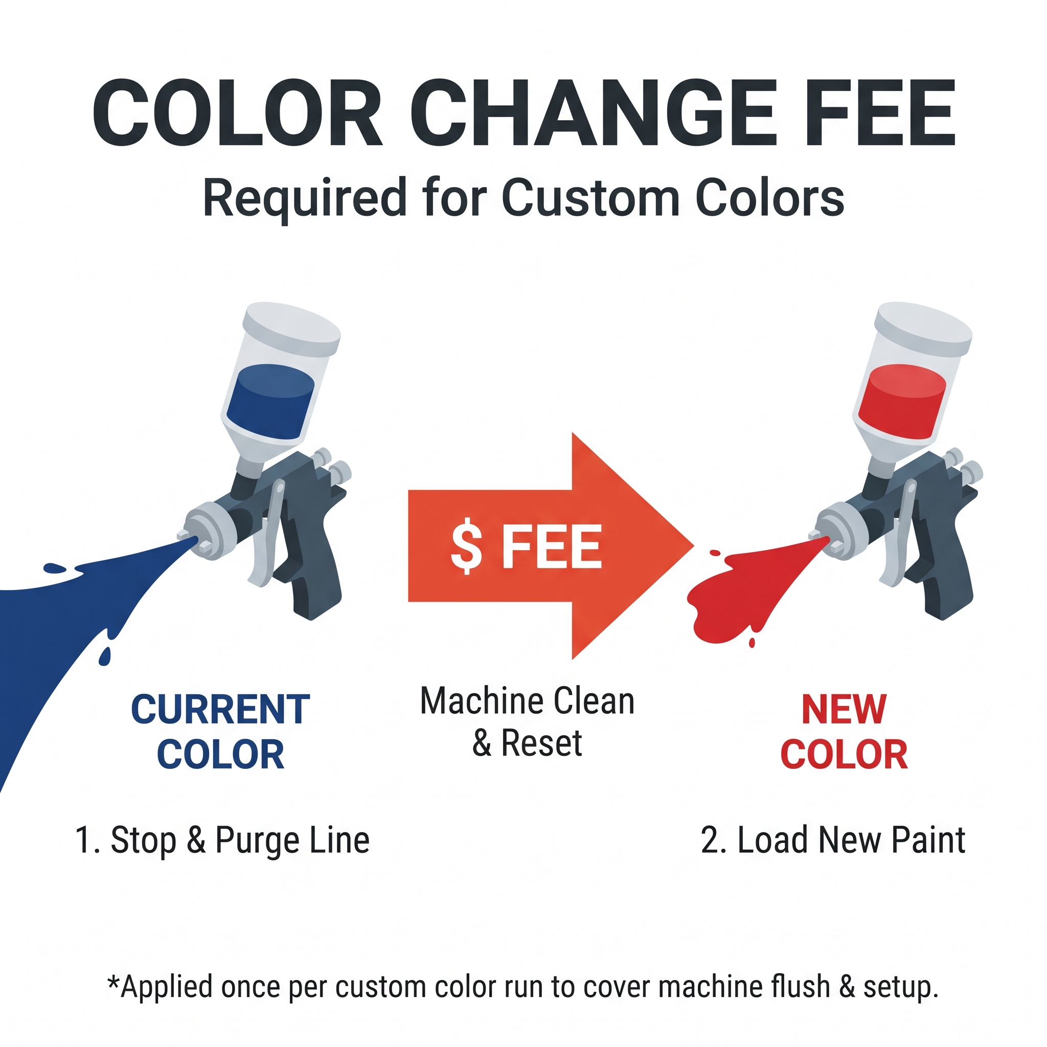 line change fee (blue)